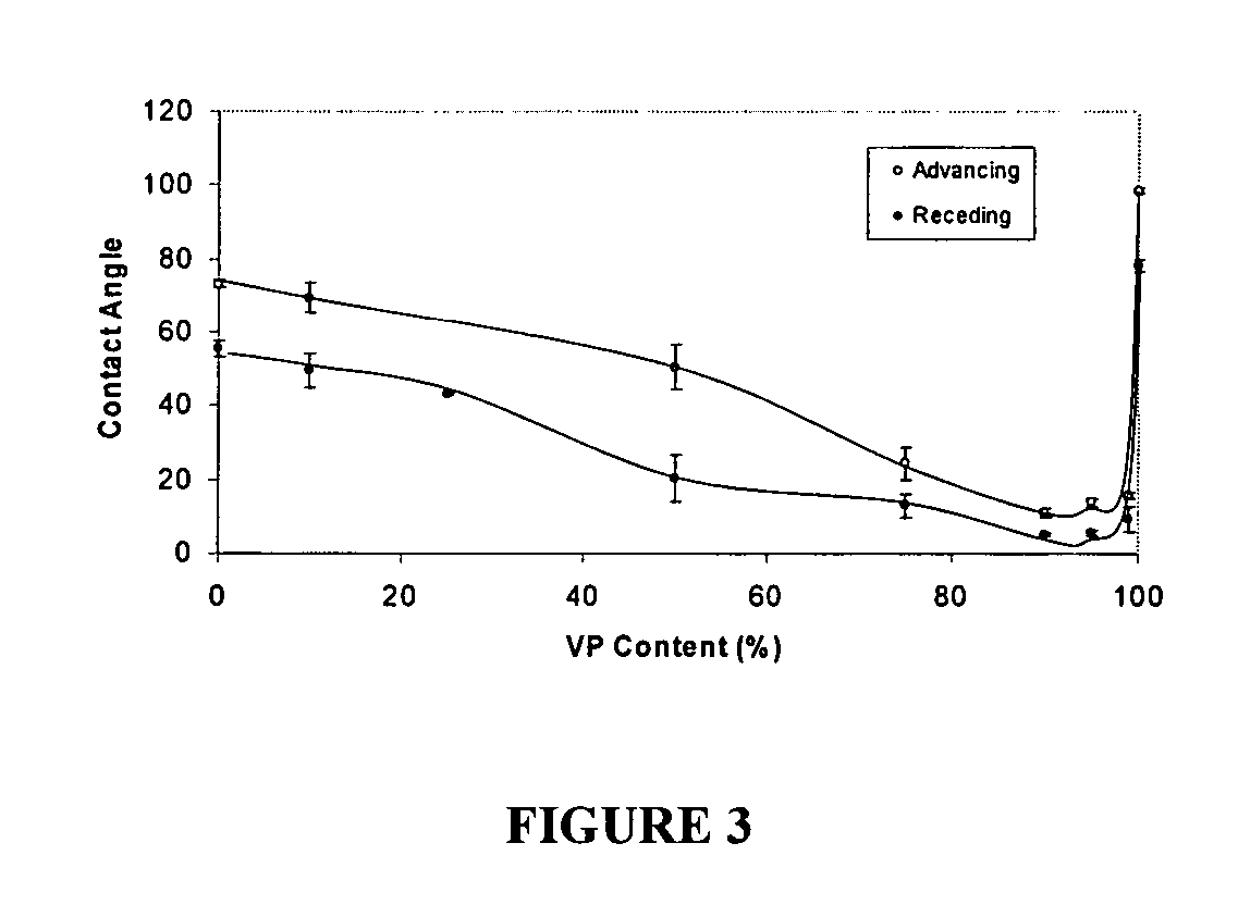 Hydrophilized bactericidal polymers