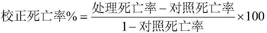 Soil phosphorus passivator with root promoting function