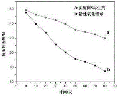 Preparation method of regeneration agent for hydrogen peroxide prepared by anthraquinone method