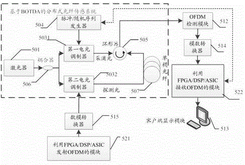 Parameter measuring device of distributed optical fiber sensing system