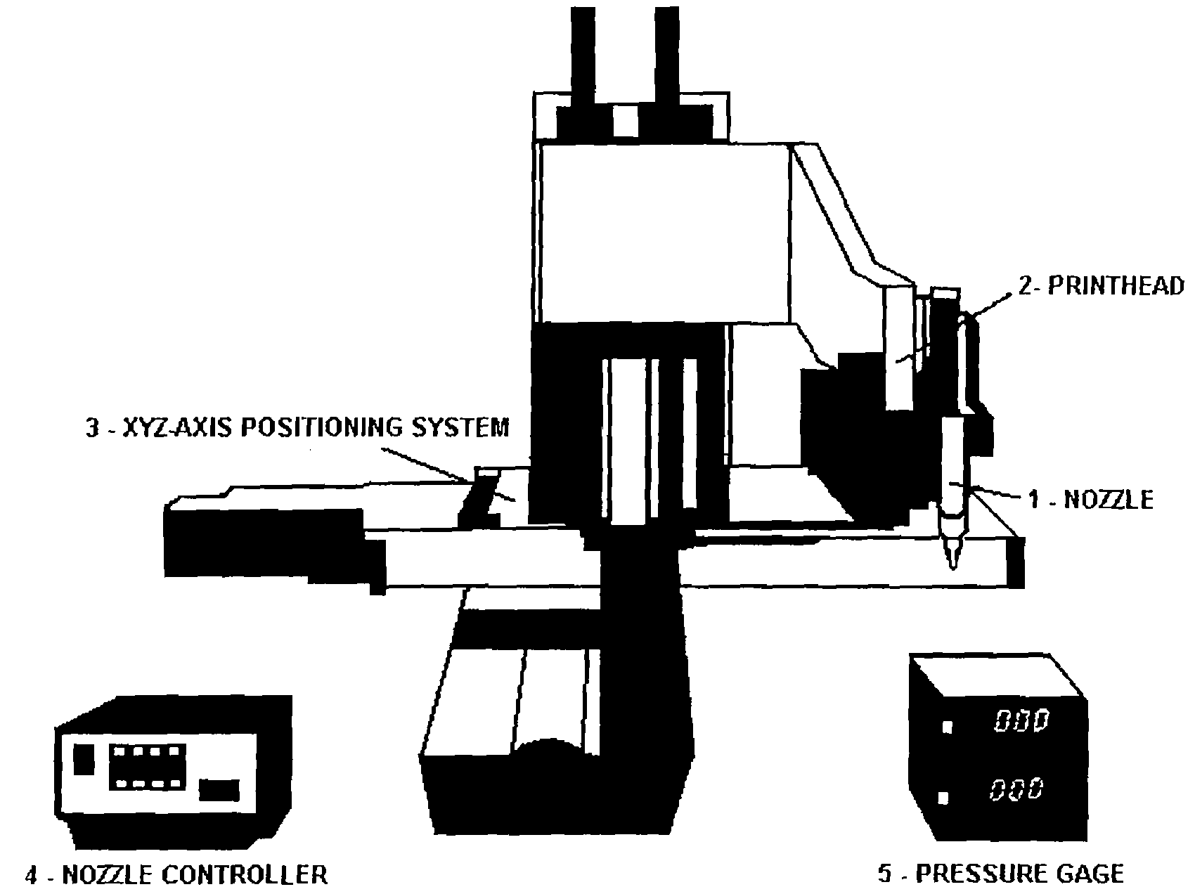 Bioprinting Three-Dimensional Structure Onto Microscale Tissue Analog Devices for Pharmacokinetic Study and Other Uses