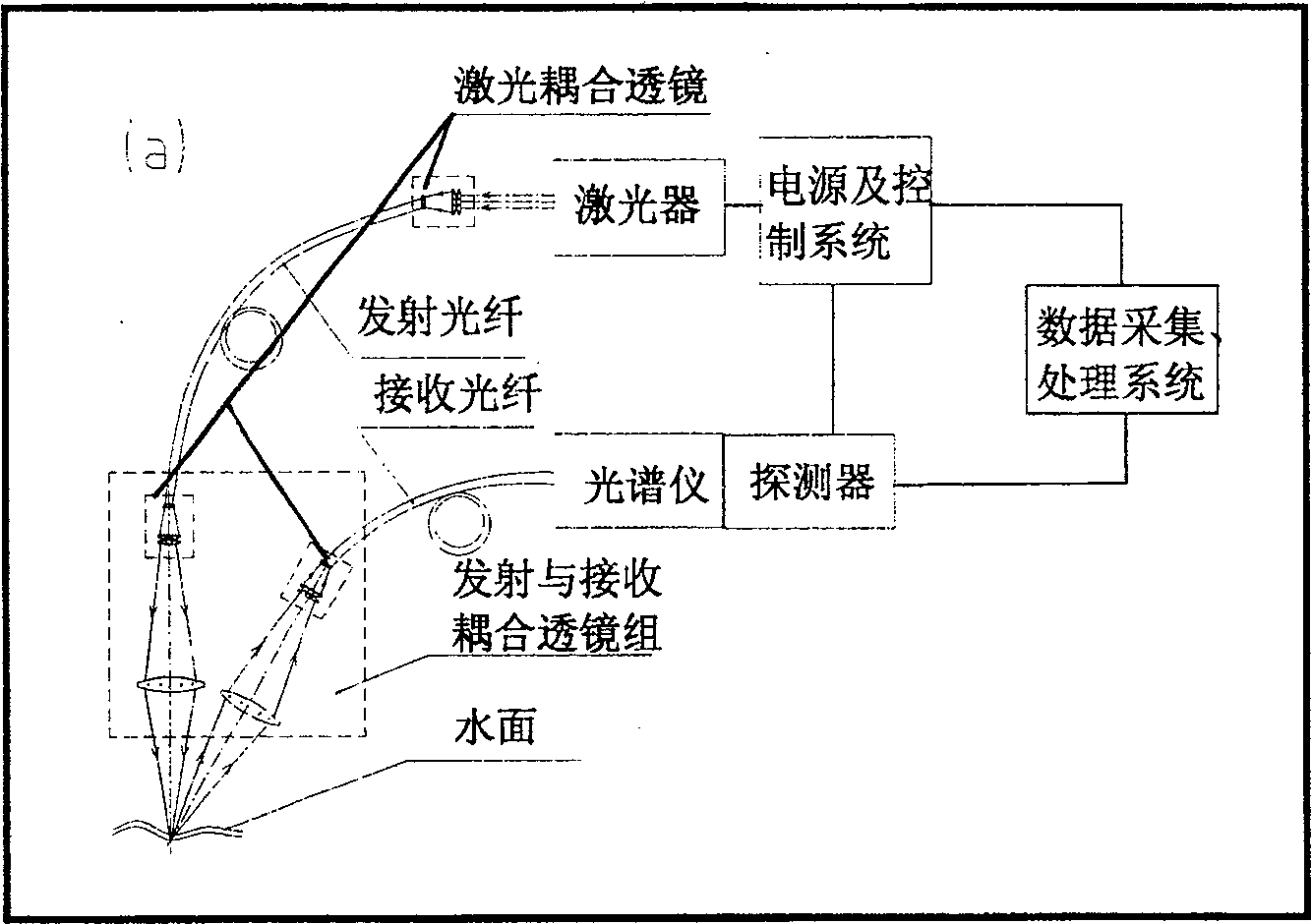 Laser breakdown spectrographic detection method and system for metal pollutants in water body