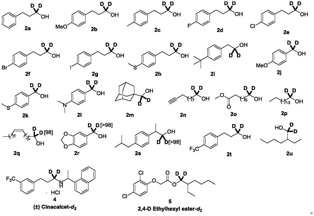 Method for synthesizing alpha, alpha-dideuterated alcohol and deuterated medicine through reduction deuteration of acyl fluoride compound