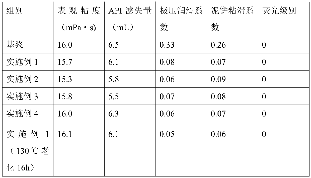 Modified kitchen waste grease lubricant for drilling fluid and preparation method thereof