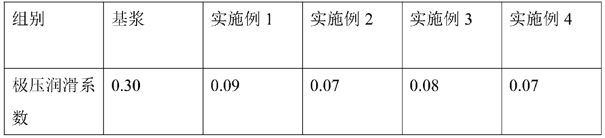 Modified kitchen waste grease lubricant for drilling fluid and preparation method thereof