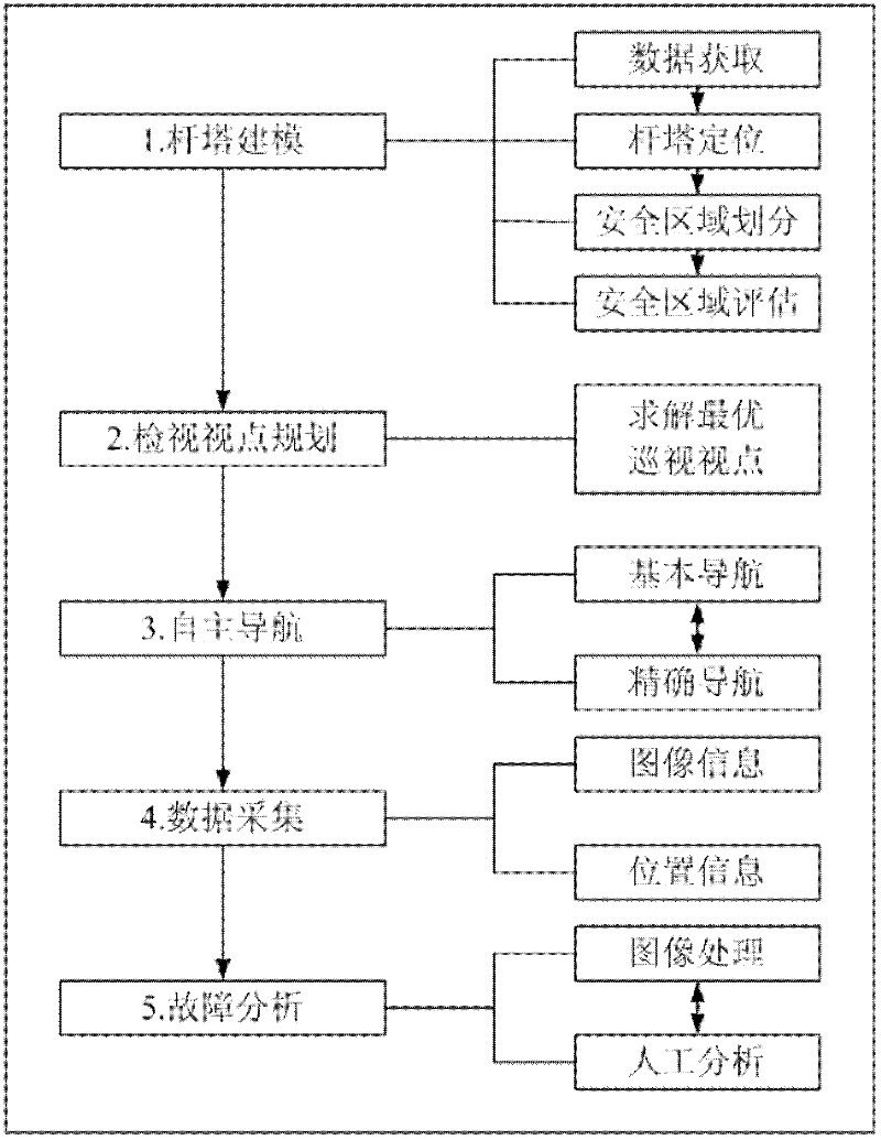 Method for realizing the intelligent tour-inspection of power tower based on miniature multi-rotor unmanned helicopter