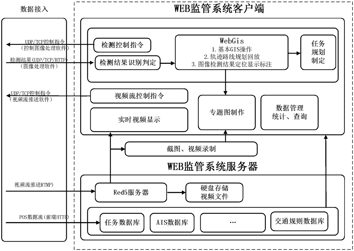 Sea area information management system based on drone monitoring