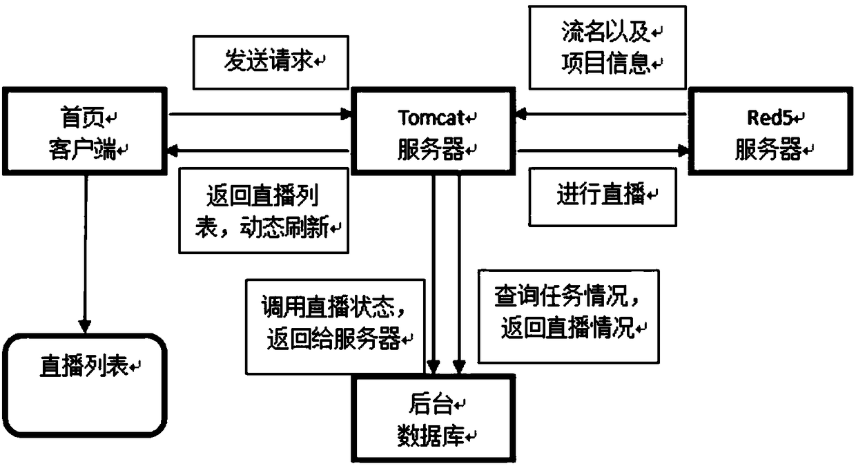 Sea area information management system based on drone monitoring