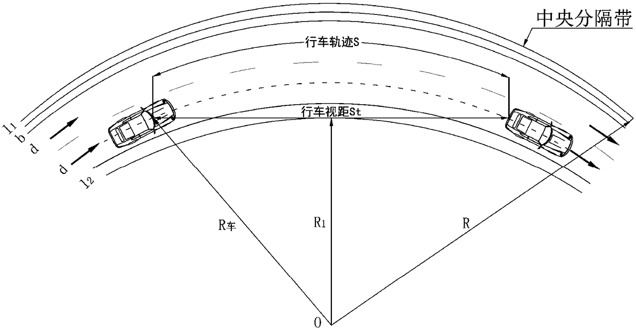 Road horizontal curve radius and safe speed limitation setting method of rainy areas