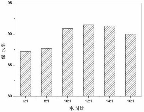 Fire prevention and extinguishing gel material for mine and preparation method thereof