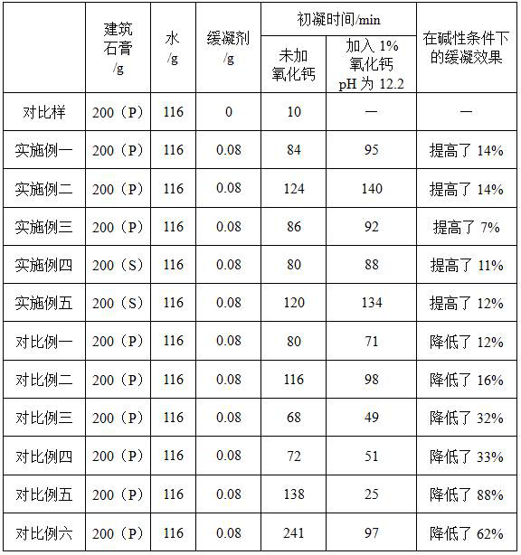 A kind of alkali-resistant gypsum retarder and preparation method thereof