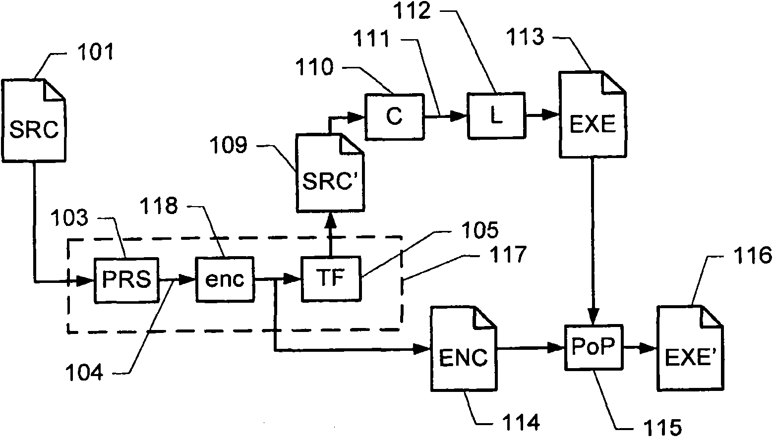 Obfuscating computer program code