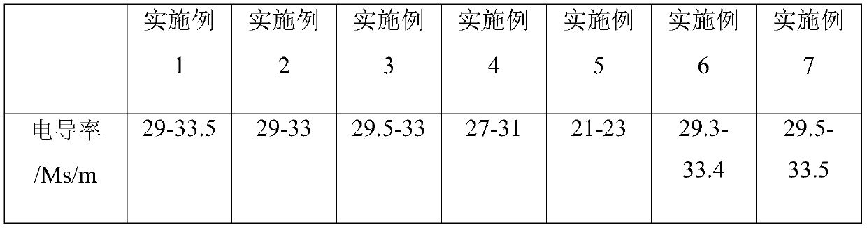 Manufacturing method of high-Te-content CuCr contact