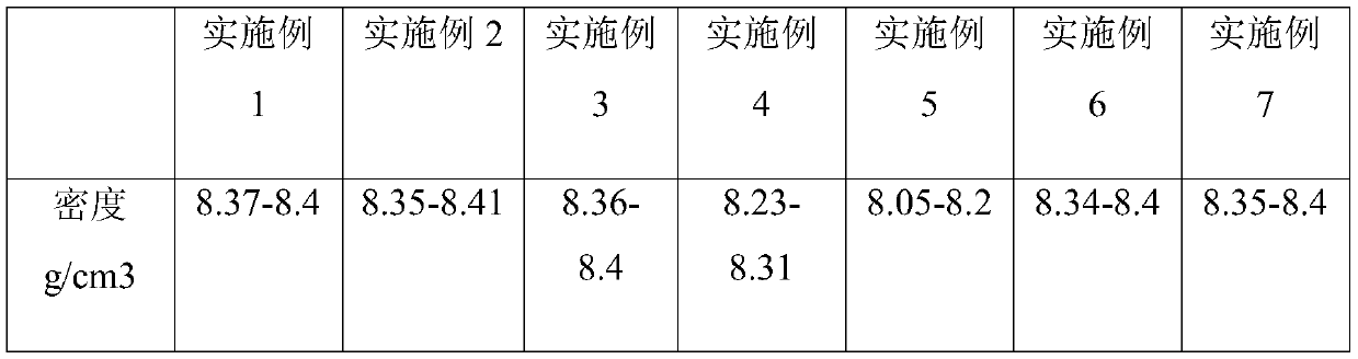 Manufacturing method of high-Te-content CuCr contact