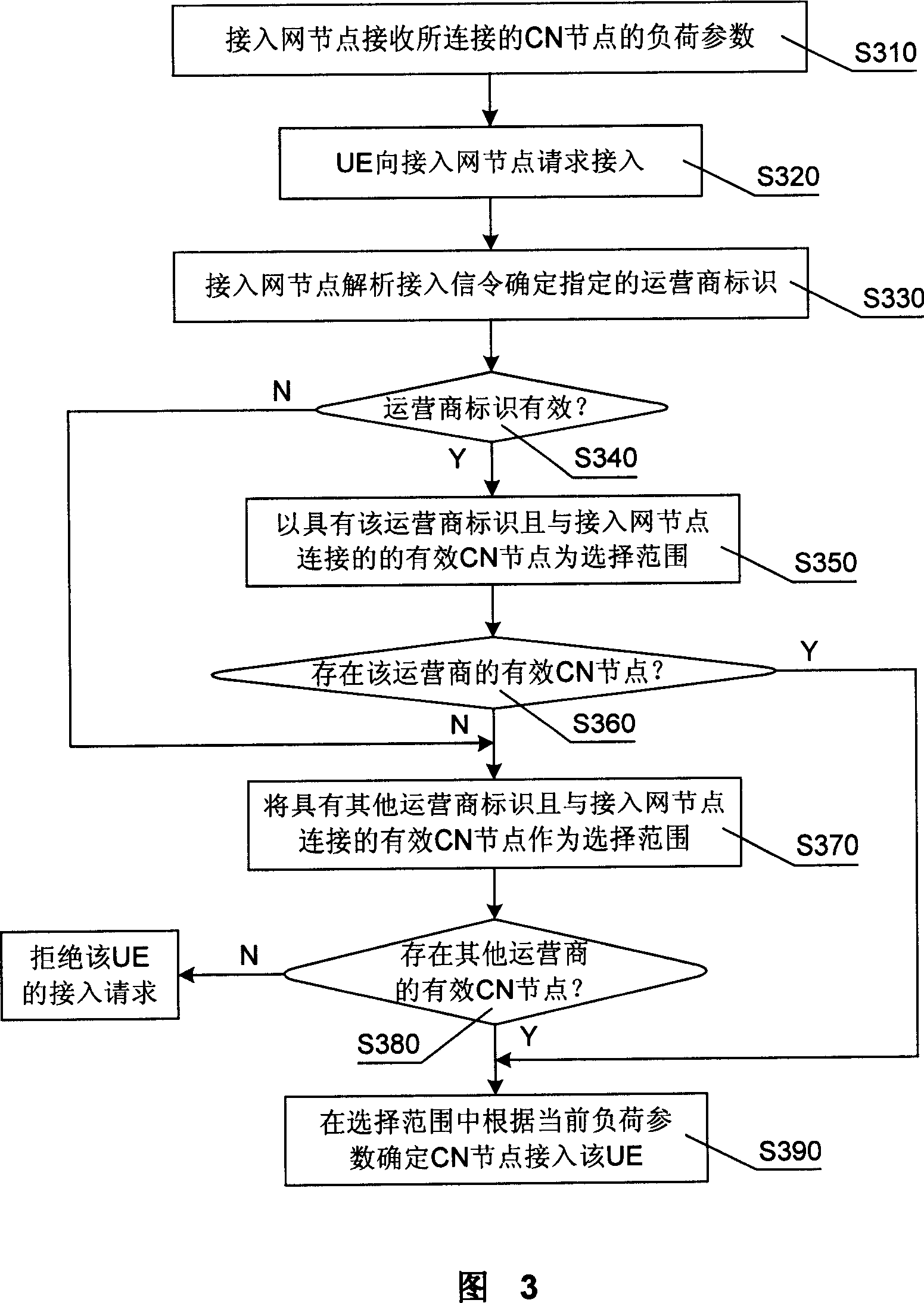 A method for balancing the loads in the mobile communication system and its communication equipment