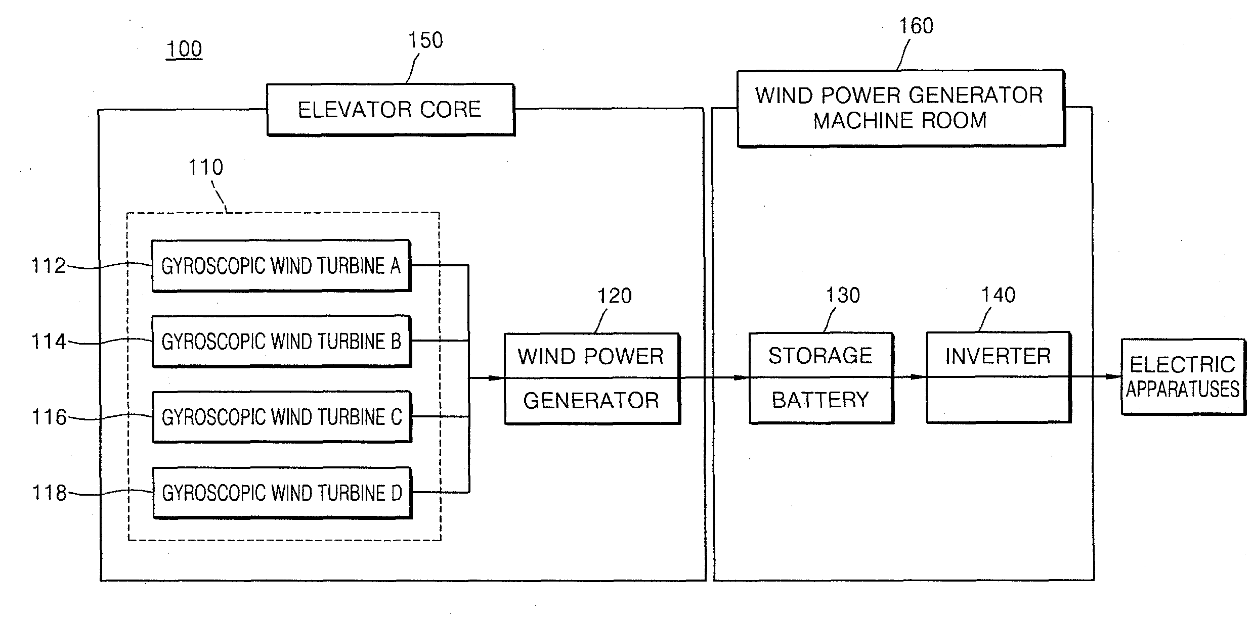 Wind power generation system and method using stack effect of high-speed elevator in high-rise building