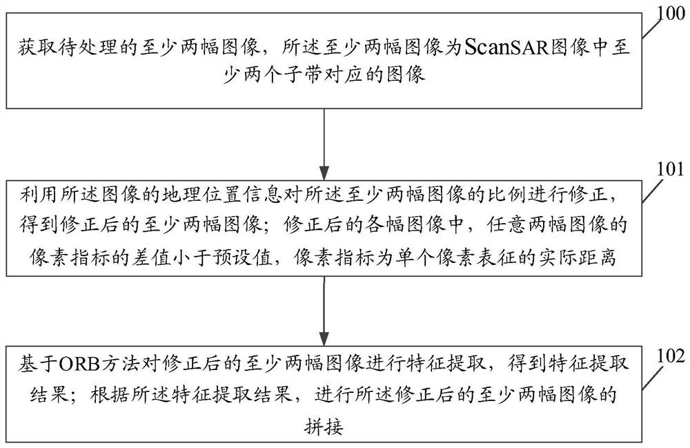 Image processing method and device and electronic equipment