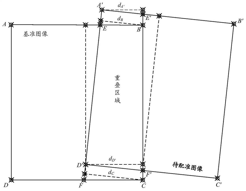 Image processing method and device and electronic equipment