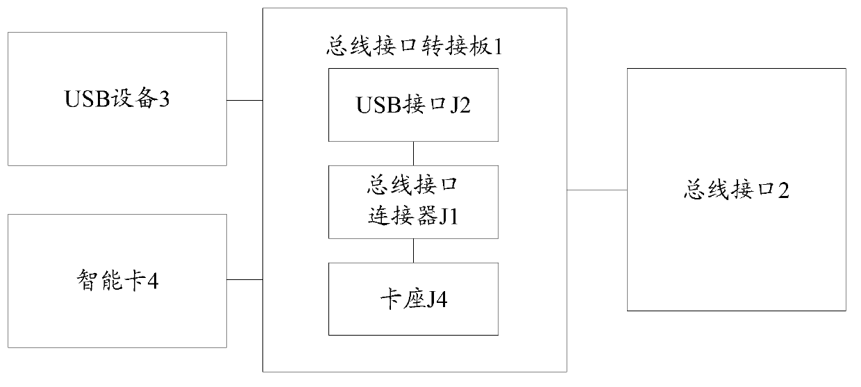 Bus interface patch board and data transmission system