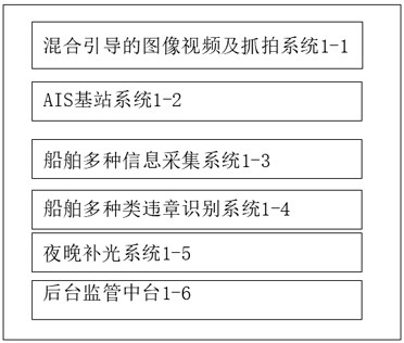 Inland river overwater supervision middle platform system