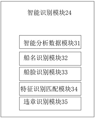 Inland river overwater supervision middle platform system