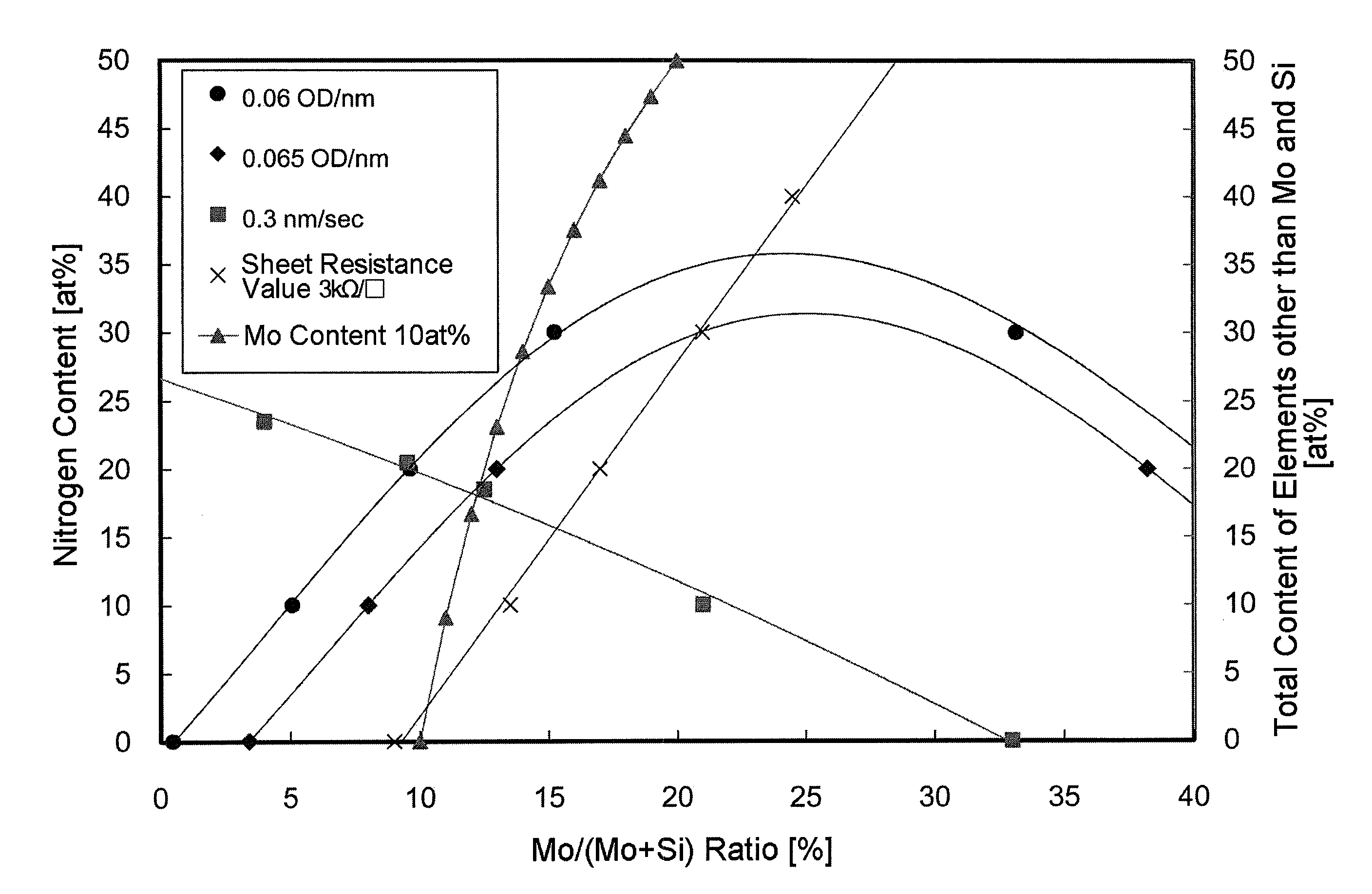 Mask blank, transfer mask, method of manufacturing a transfer mask, and method of manufacturing a semiconductor device