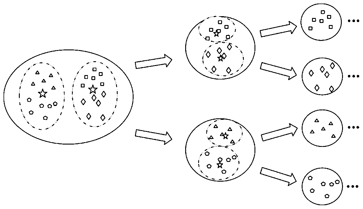 Fast approximate K neighbor method based on tree strategy and balanced K-means clustering