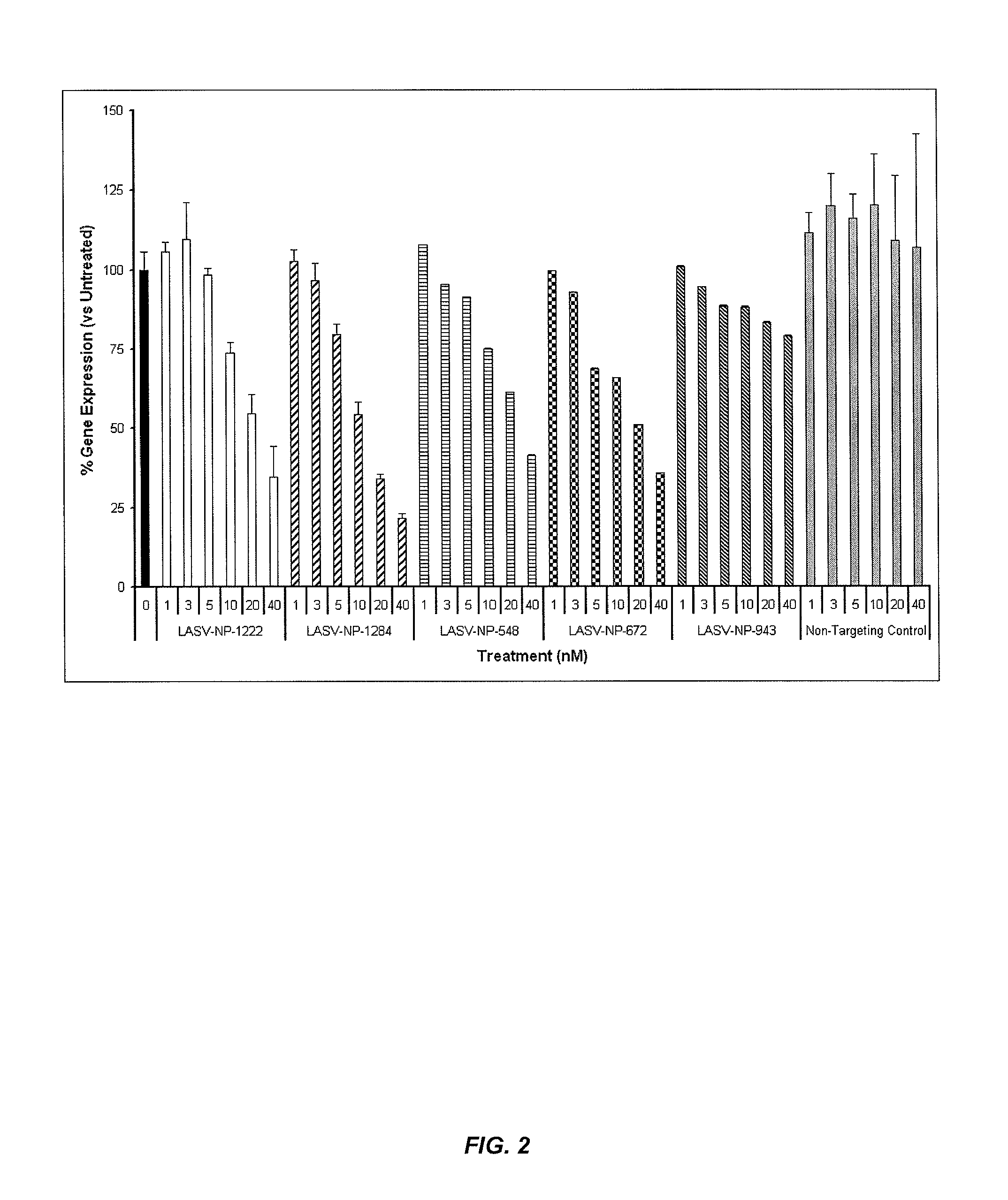Compositions and methods for silencing genes involved in hemorrhagic fever