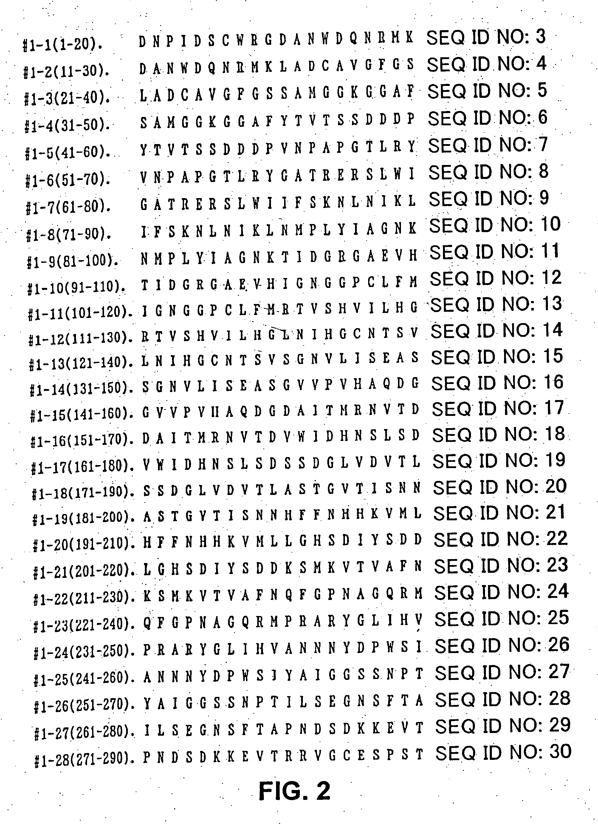 T-cell epitope peptides