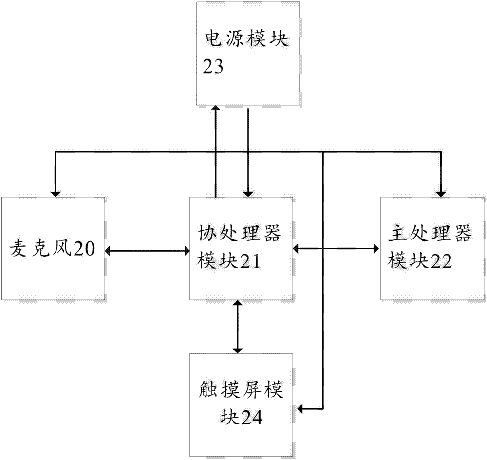 Terminal and voice wake-up method