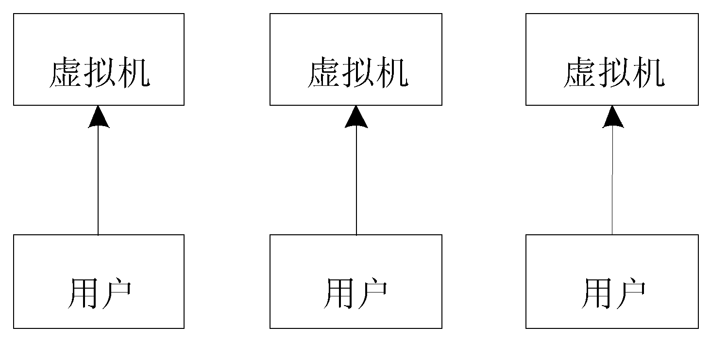 Access control method and access control device of user data