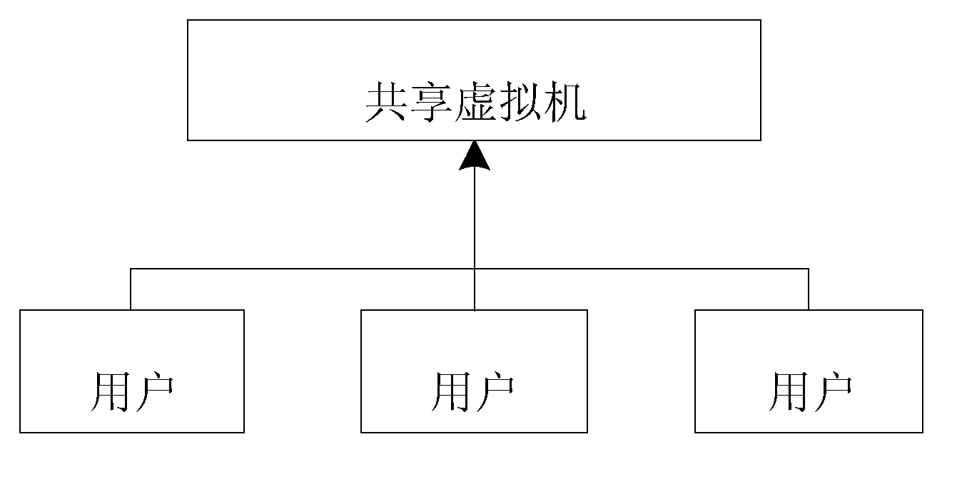 Access control method and access control device of user data