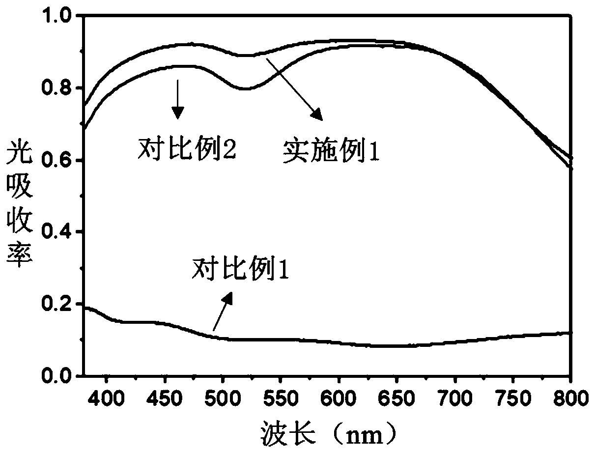 Quantum dot modified titanium dioxide-based photo-anode, solar cell and preparation method