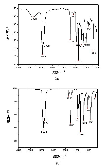 Synthesis method of emulsifier for emulsion explosive