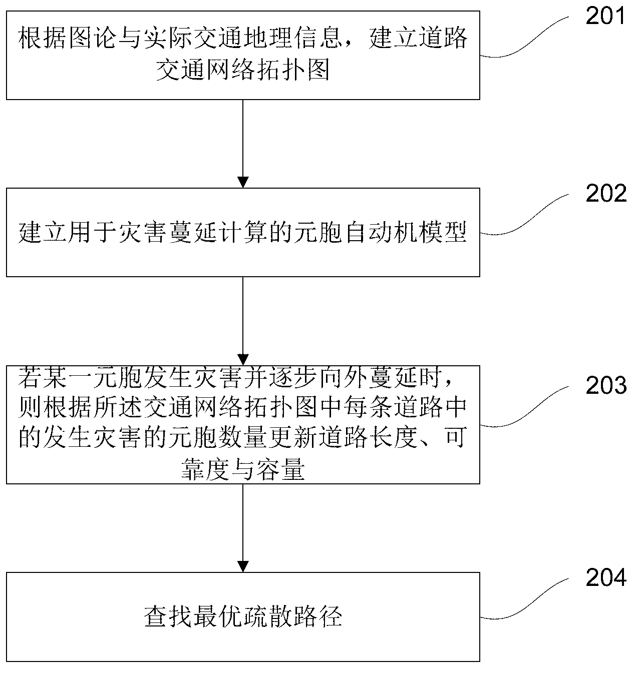 Method for finding optimal traffic route under disastrous environments