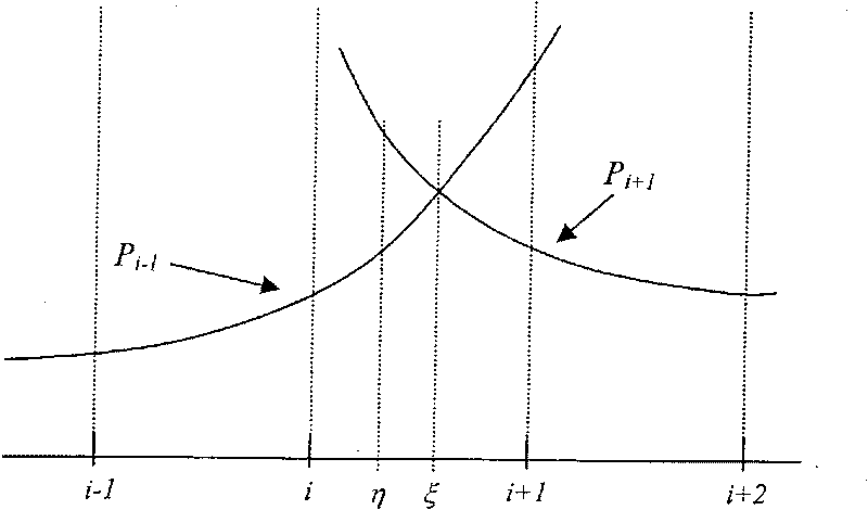 Image interpolation method based on ENO improved from extrapolation method