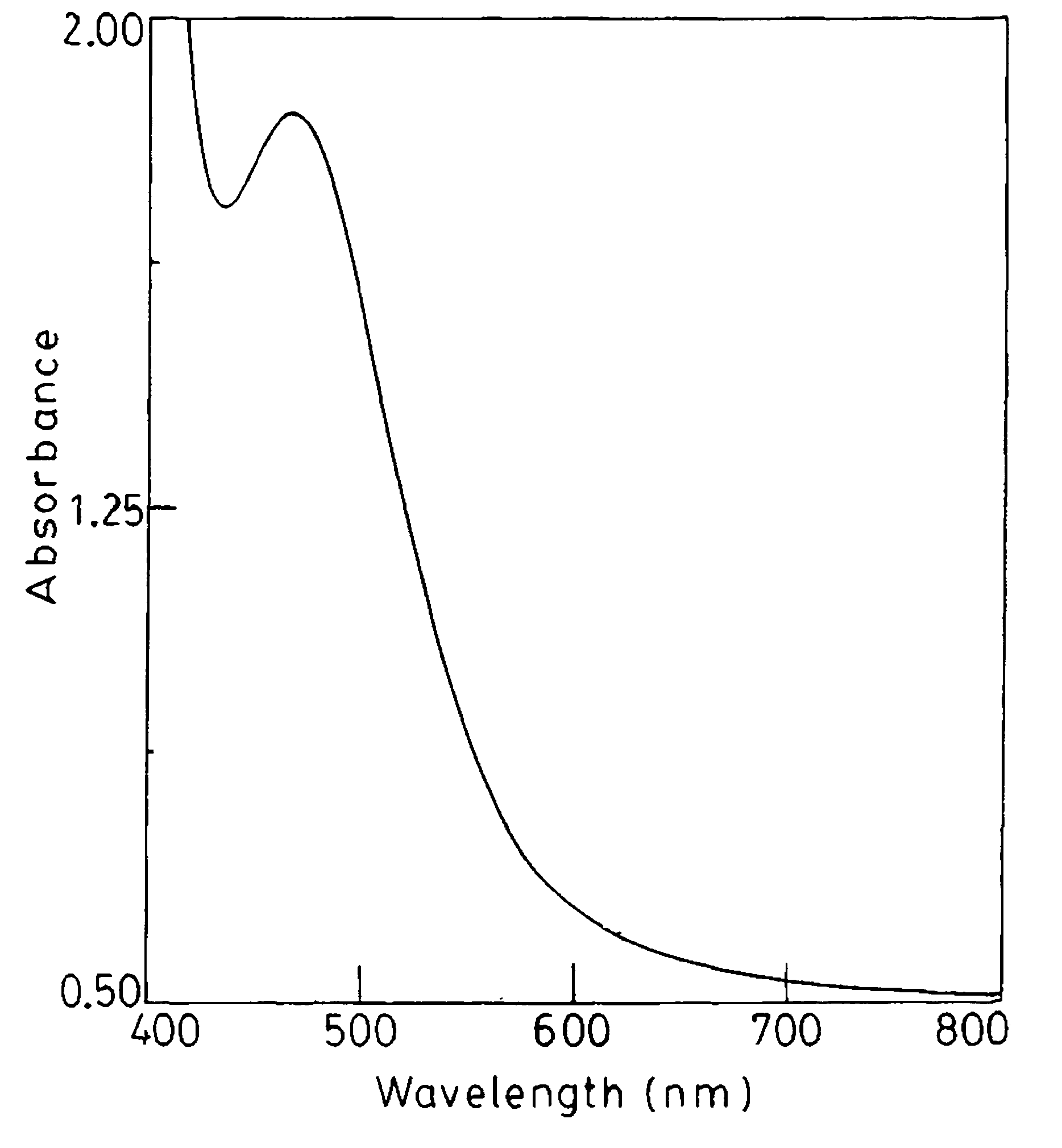 Synergistic composition for preparing high concentration fullerene (C60) glass and a method for preparing the glass in bulk monolith