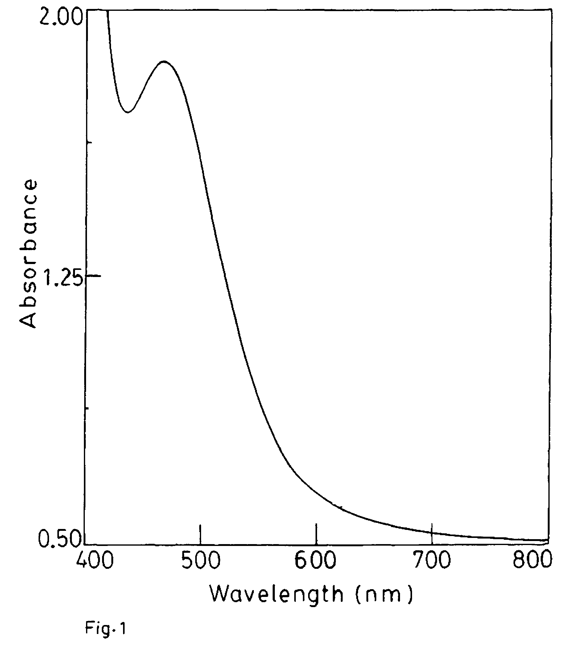 Synergistic composition for preparing high concentration fullerene (C60) glass and a method for preparing the glass in bulk monolith