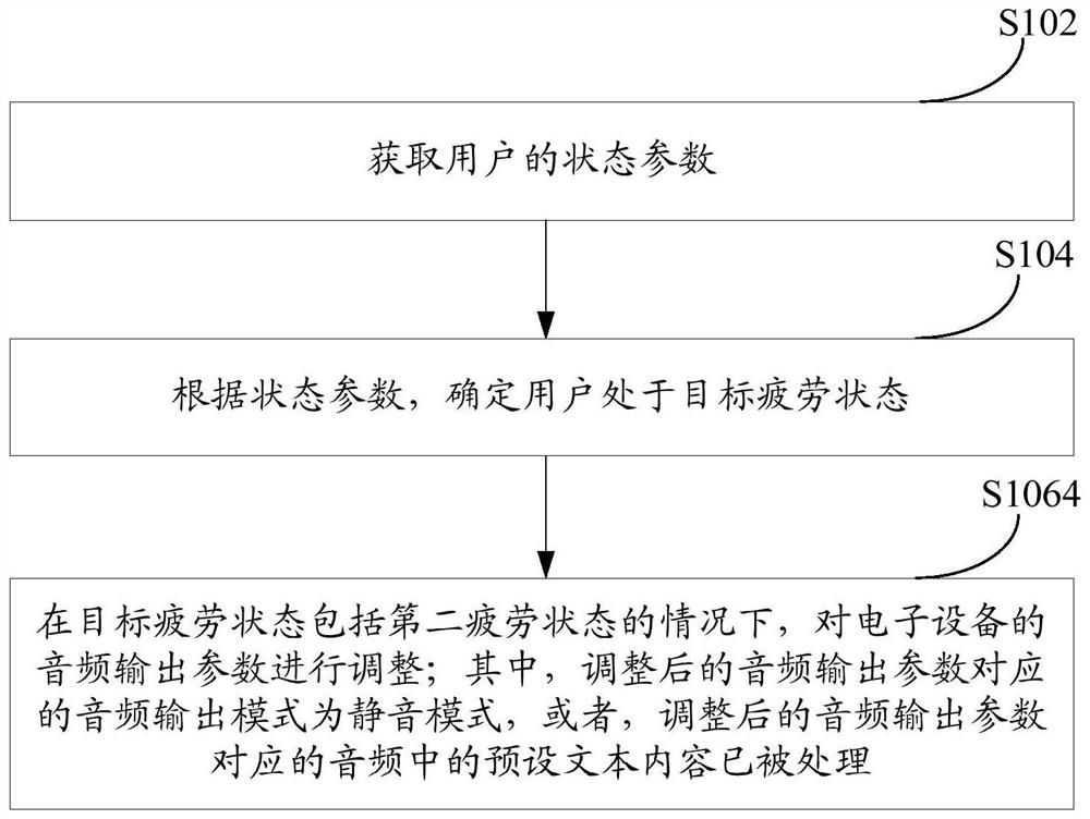 Reminding method and device and electronic equipment