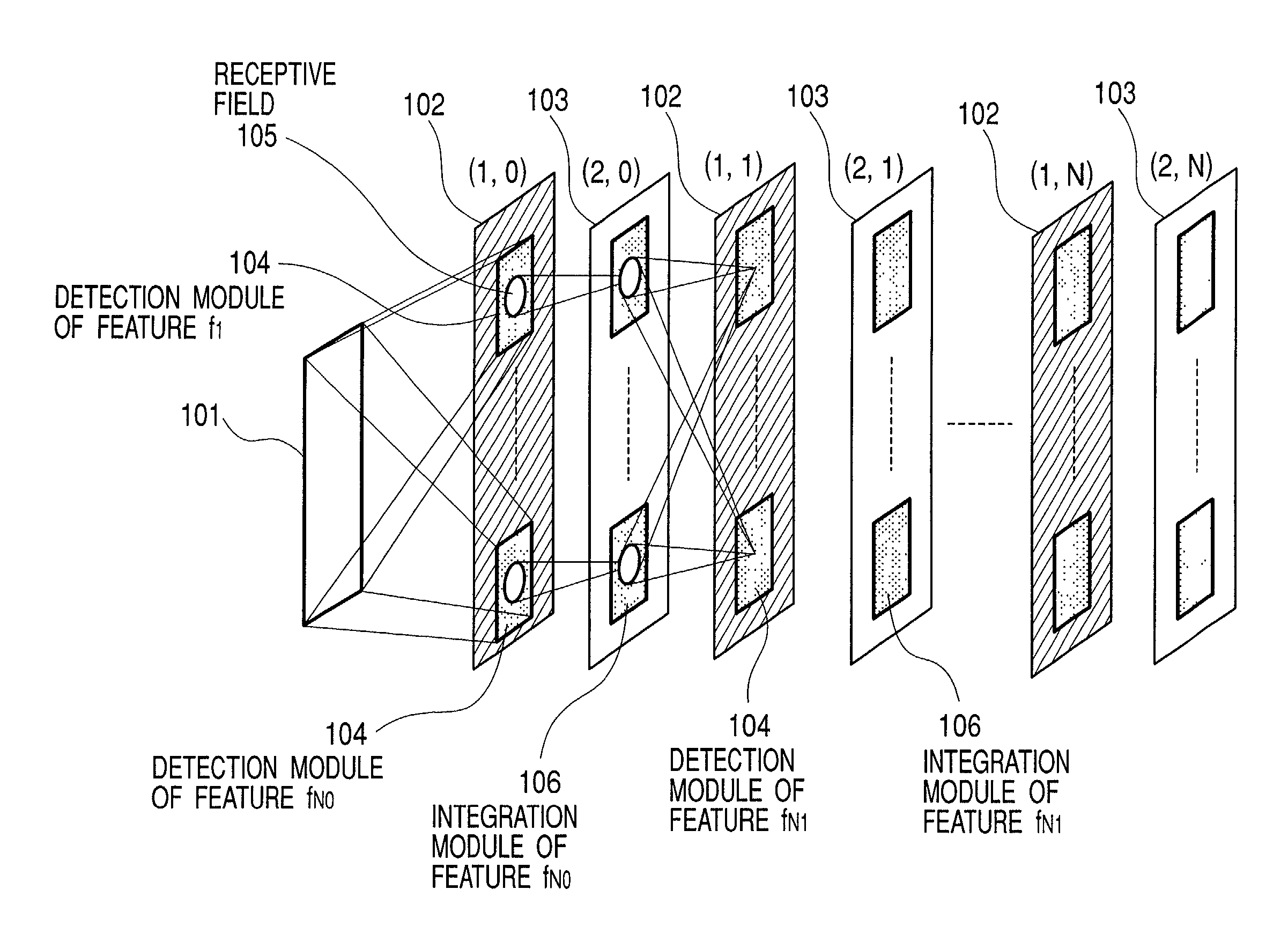 Pulse signal circuit, parallel processing circuit, pattern recognition system, and image input system