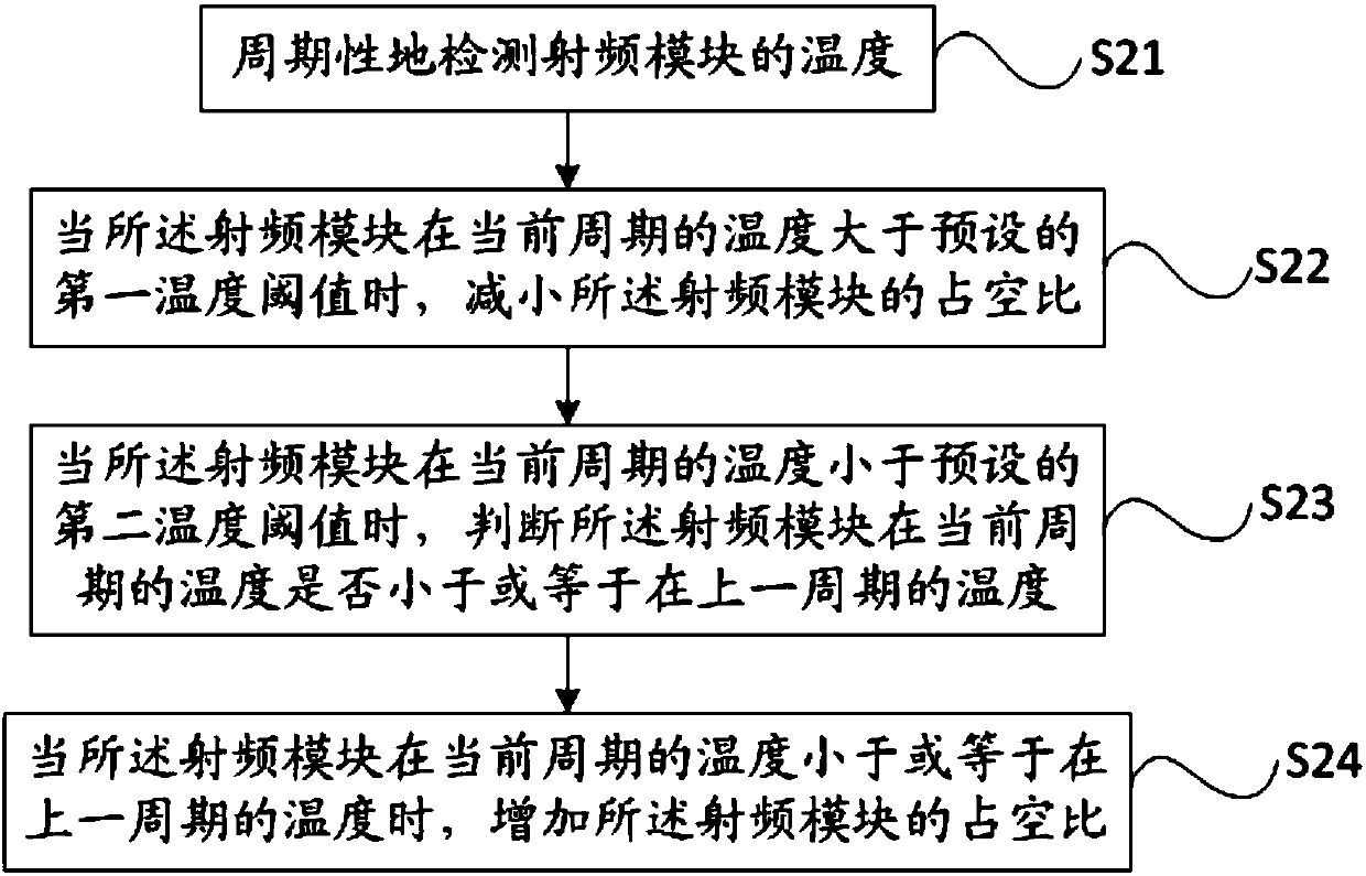 Temperature control method and device of radio frequency module and computer readable storage medium