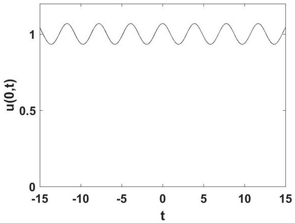 A method of generating transmittable high power pulse trains