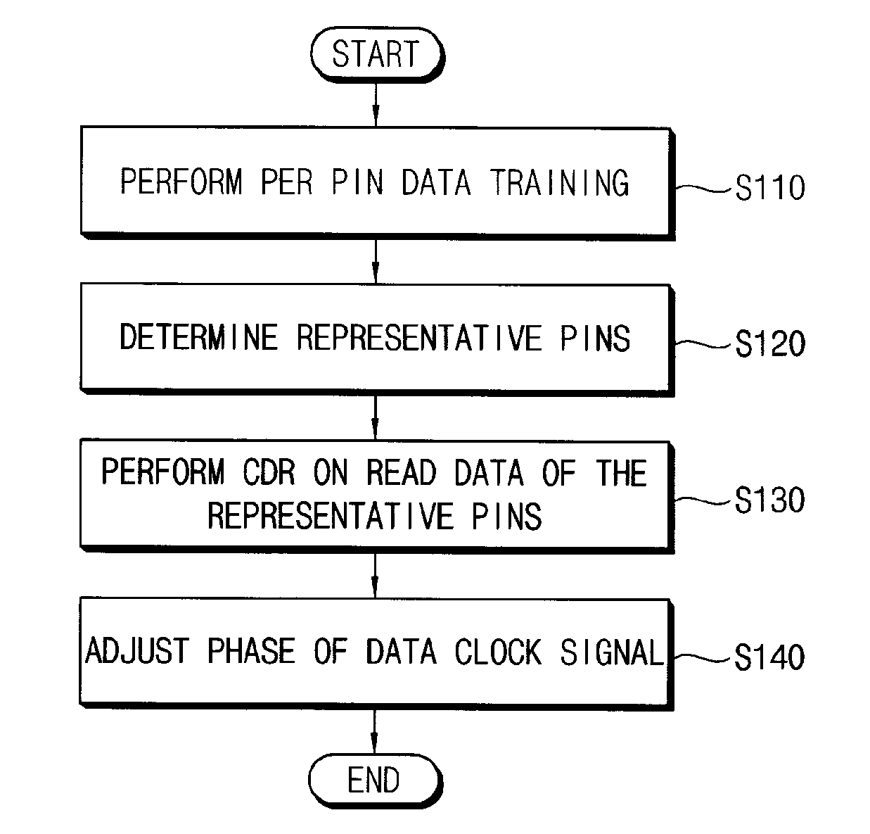 Semiconductor memory device and method of controlling the same