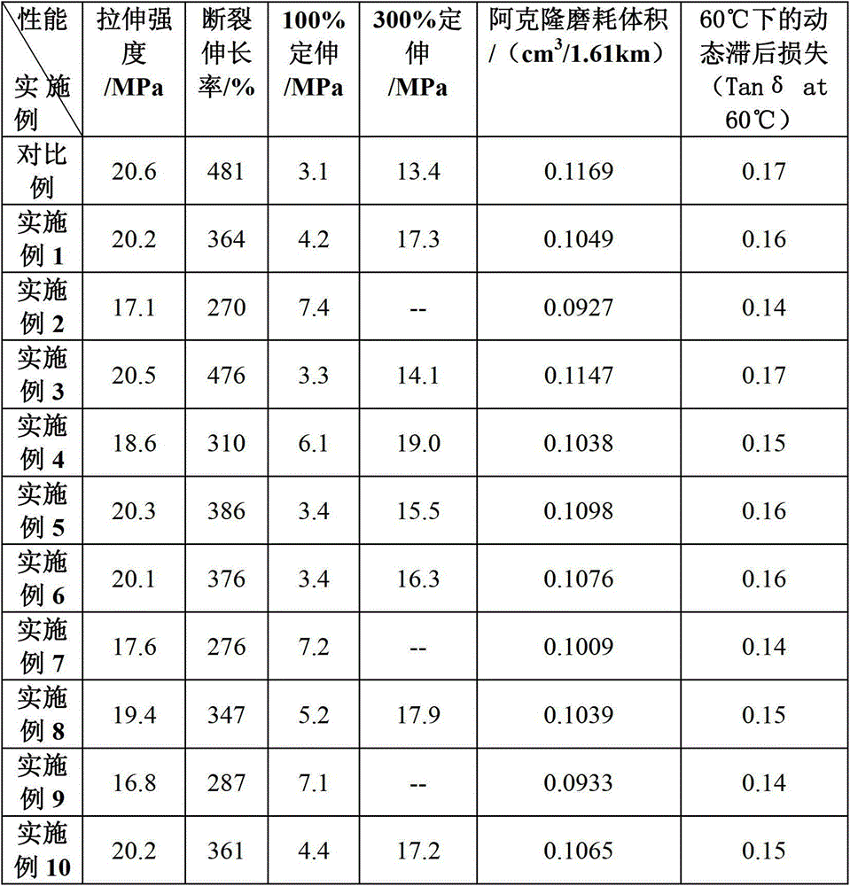 Electron beam modification method for reducing rolling resistance of tire tread rubber material and improving abrasion resistance