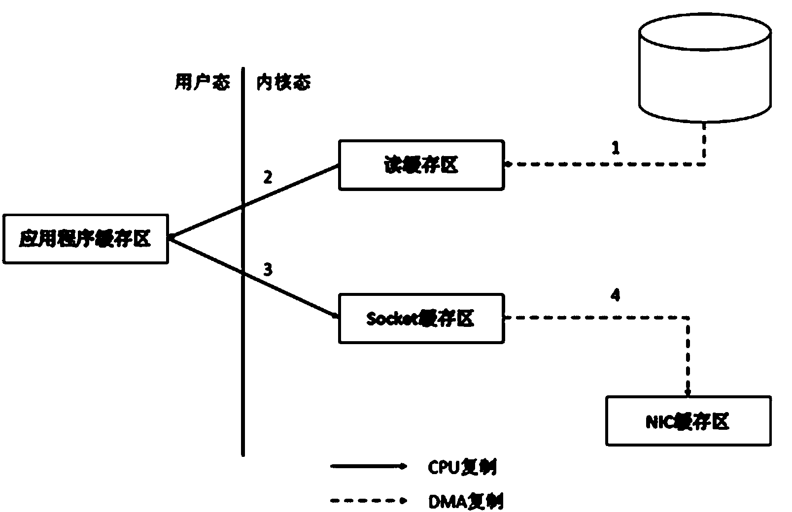 Method for increasing read-write speed of spatial big data files