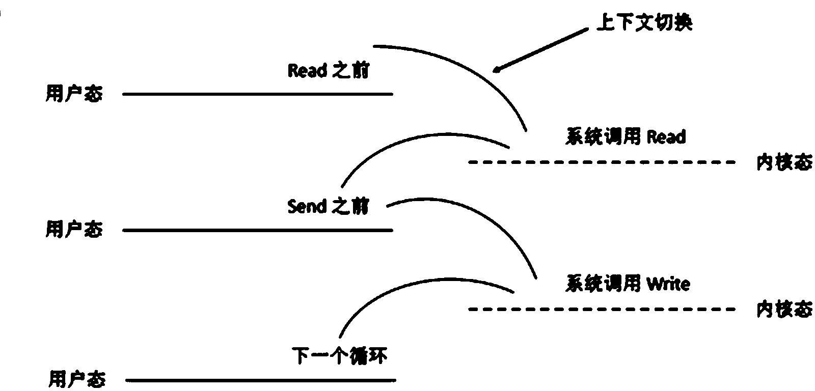 Method for increasing read-write speed of spatial big data files