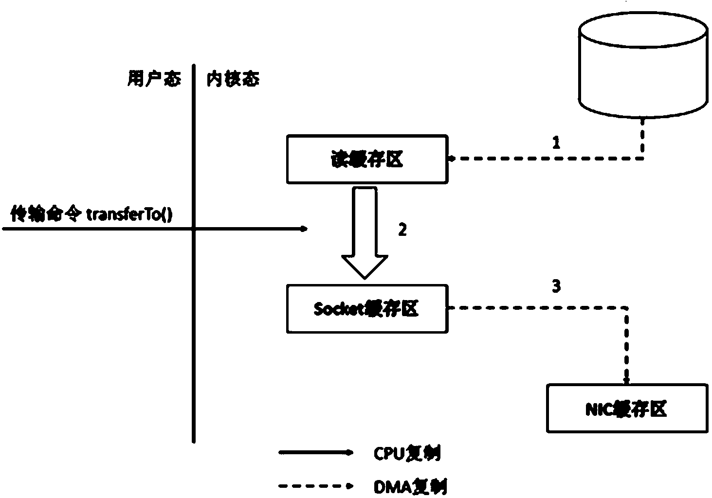 Method for increasing read-write speed of spatial big data files