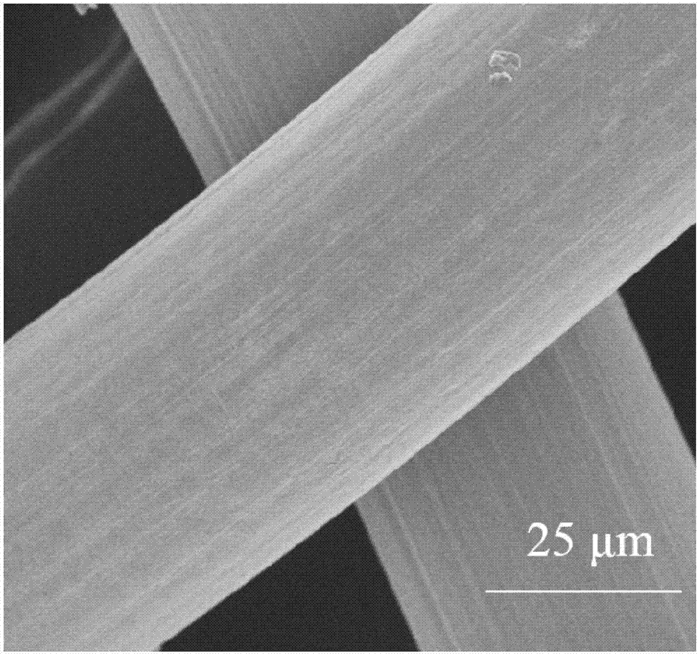 Super-hydrophobic material and method for preparing super-hydrophobic material by using in-situ polymerizing method