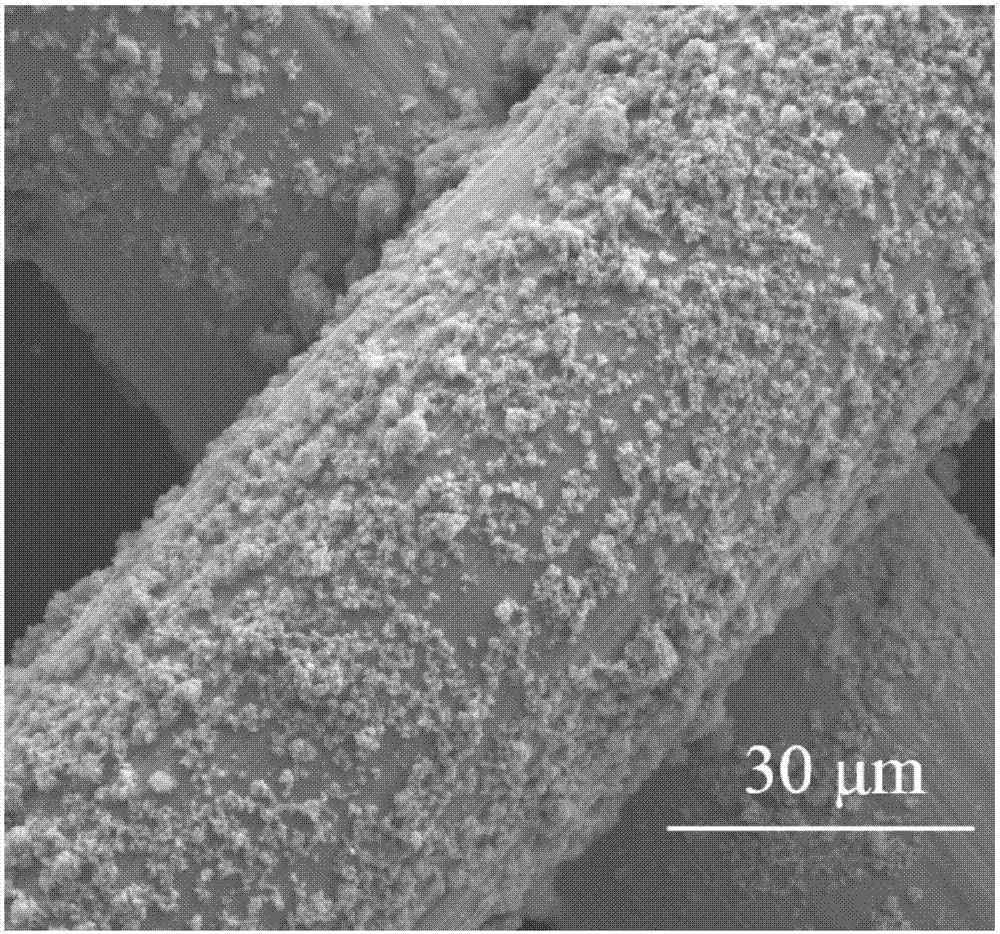 Super-hydrophobic material and method for preparing super-hydrophobic material by using in-situ polymerizing method