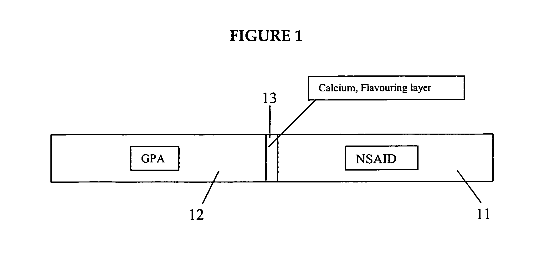 Medicated gumstick for treatment in anti-inflammatory conditions and prophylaxis against NSAID gastropathy